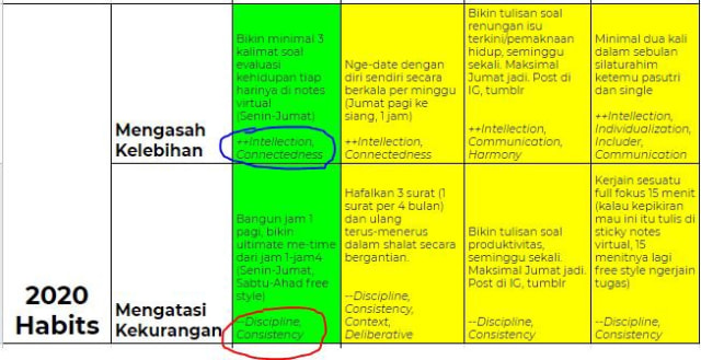Insyaf Susun Resolusi 2020 Kumparan Com