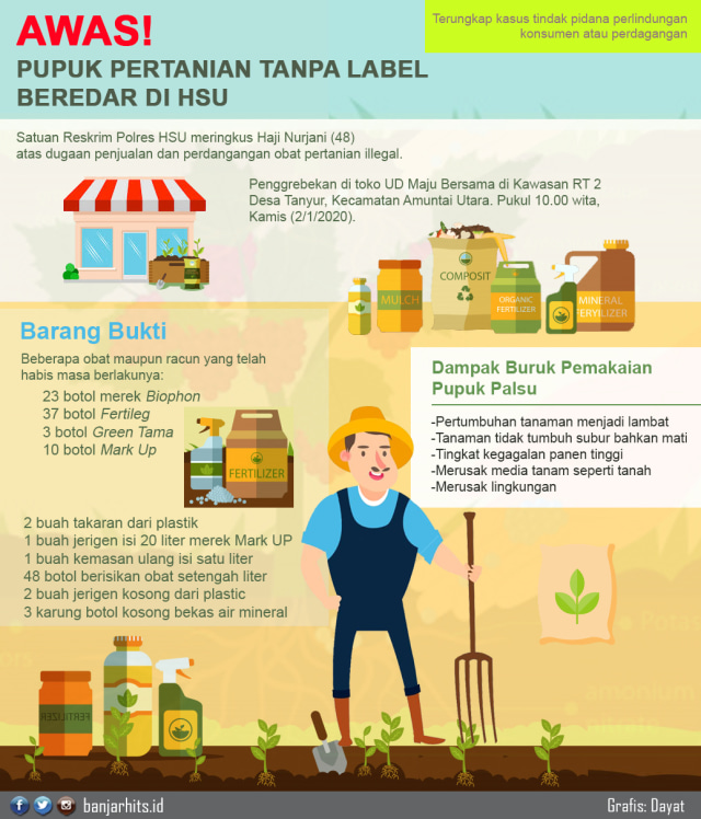 Infografik: Bahaya Pupuk Palsu | Kumparan.com