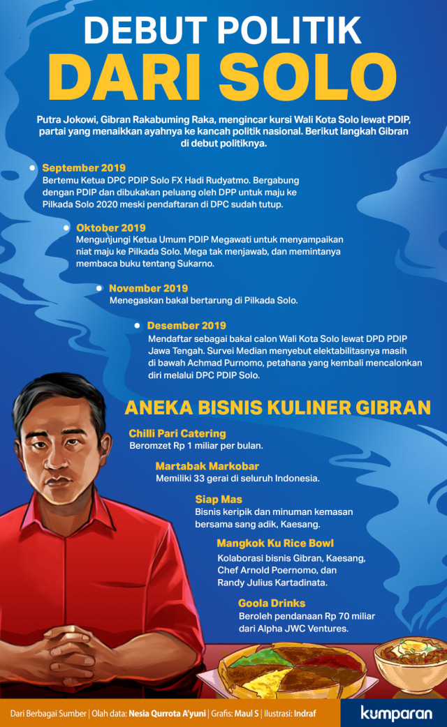 Lobi-lobi untuk Putra Mahkota Jokowi (317076)