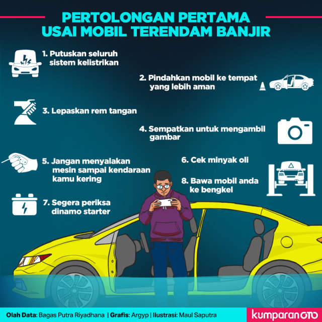Dilema Mobil Korban Banjir (68957)