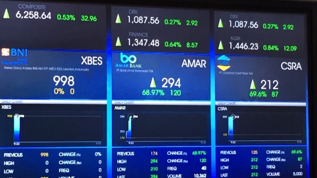 Pencatatan Reksa Dana Indeks BNI-AM ETF MSCI ESG INDONESIA, Pencatatan Perdana Saham PT Bank Amar Indonesia Tbk (AMAR) dan PT Cisadane Sawit Raya Tbk (CSRA). Foto: Nurul Nur Azizah/kumparan