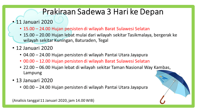 Perkiraan cuaca dari LAPAN