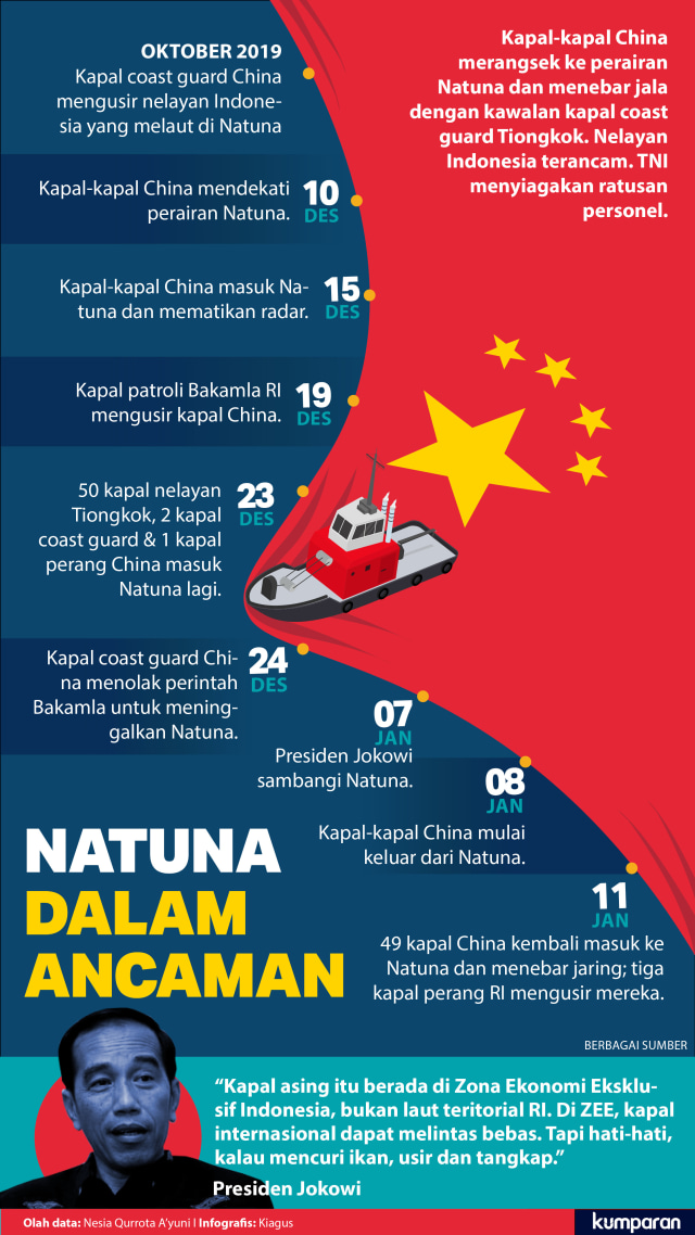 (Selalu) Ada China di Natuna (23502)