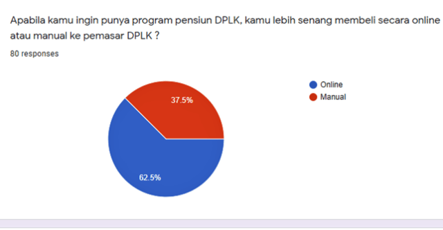 Cara Beli DPLK di Mata Generasi Milenial (33098)