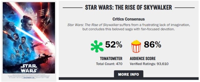 Rating Star Wars: The Rise of Skywalker di situs Rotten Tomatoes (Foto: Rotten Tomatoes)