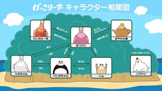 Anime Sticker LINE ‘Poccolies’ Mulai Tayang di Musim Semi 2020 (211174)