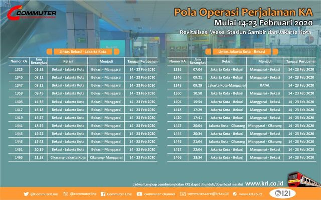 Pola Perjalanan KRL masa revitalisai Gambir dan Jakarta Kota