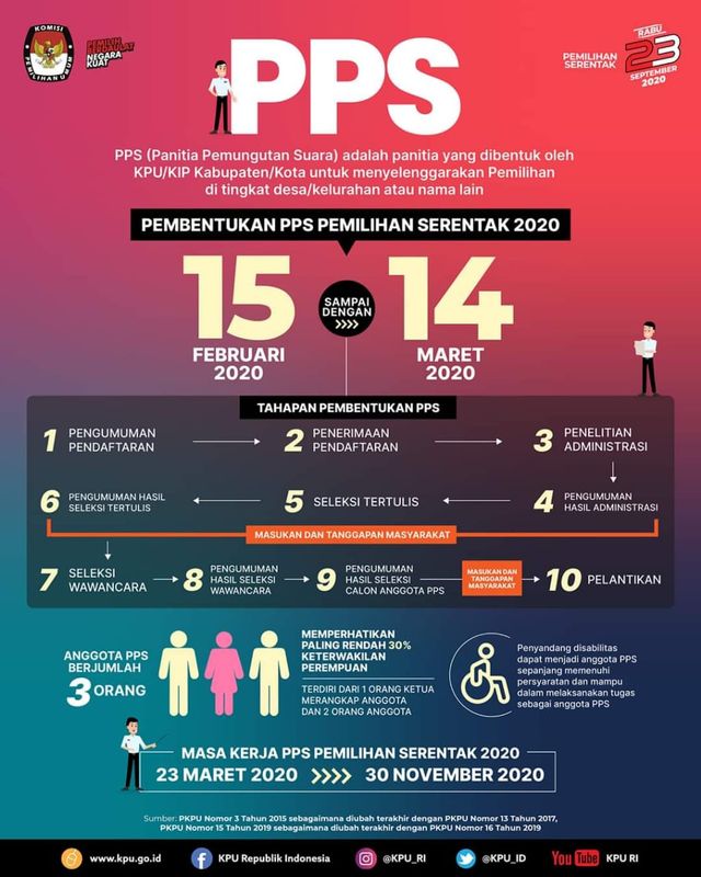 KPU Kabupaten Sekadau akan membuka rekrutmen PPK untuk pilkada 2020. Foto: Dok. KPU Sekadau