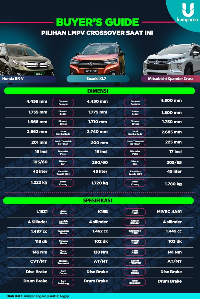 3 Pilihan LMPV Crossover di Indonesia Foto: Argy Pradypta/kumparan