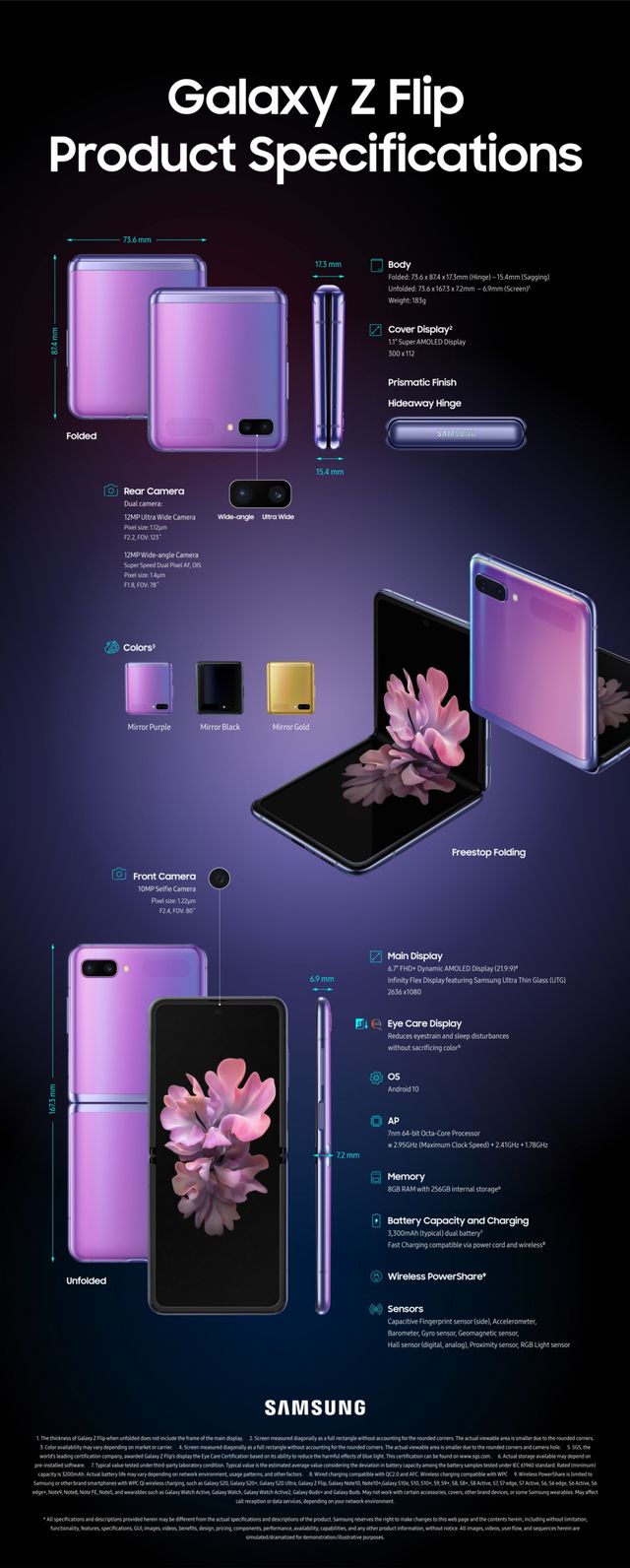 Infografik Samsung Galaxy Z Flip