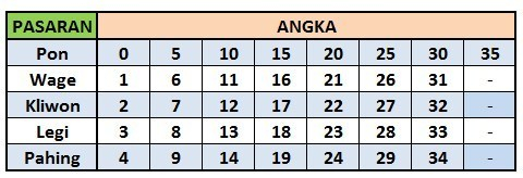 Cara Mengetahui Weton Berdasarkan Tanggal Lahir - kumparan.com