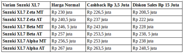 Hitung-hitungan Potongan Harga Suzuki XL7