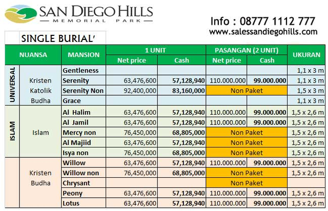 harga-makam-san-diego-hills.jpg