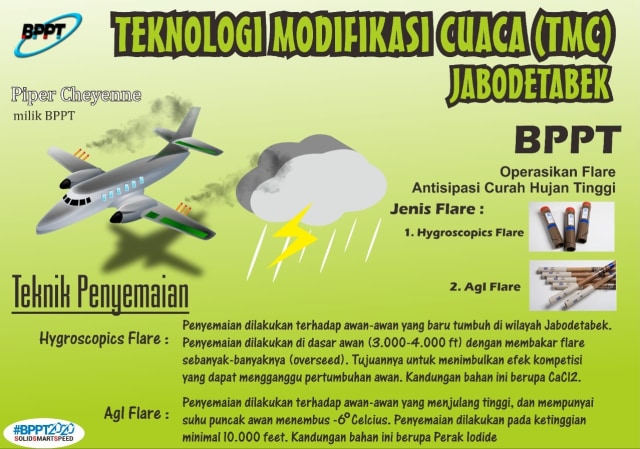 Cegah Banjir Jabodetabek, BPPT Modifikasi Cuaca Pakai Teknik Semai Flare (96337)