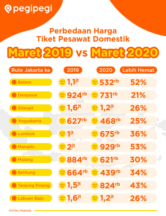 Tiket Pesawat