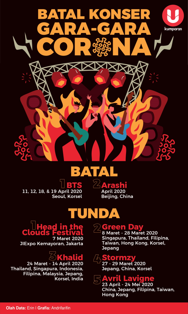 Infografik - Pembatalan konser