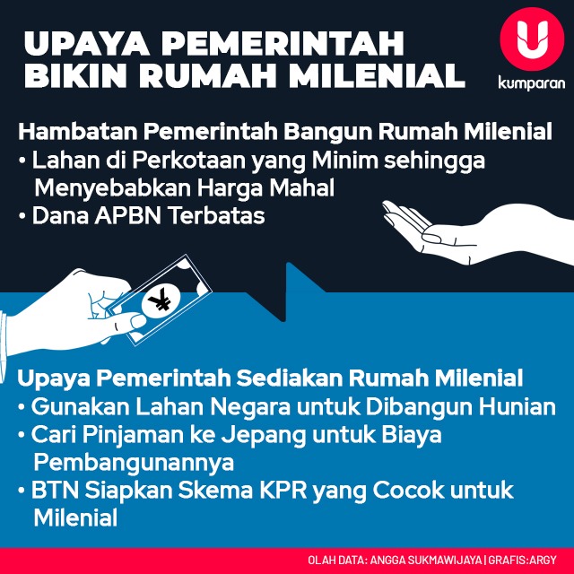 Agar yang Muda Tak Resah Soal Rumah (14083)