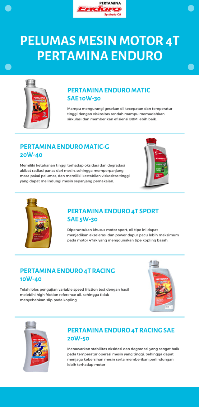 Infografik Produk 4T Enduro.png