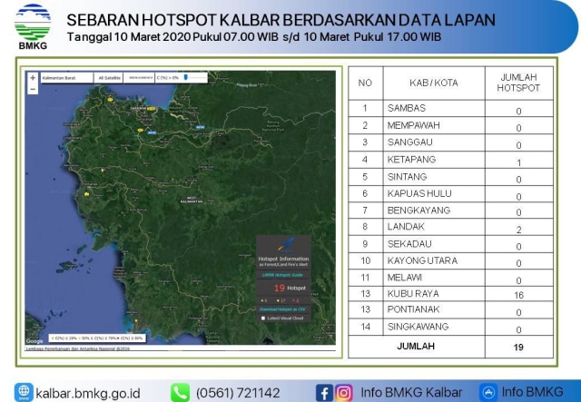 Sepekan Tak Diguyur Hujan, 19 Titik Api Muncul di Kalimantan Barat (572104)