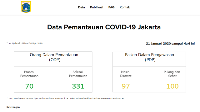 Tampilan situs pantau virus corona milik Pemprov DKI Jakarta. Foto: screenshot