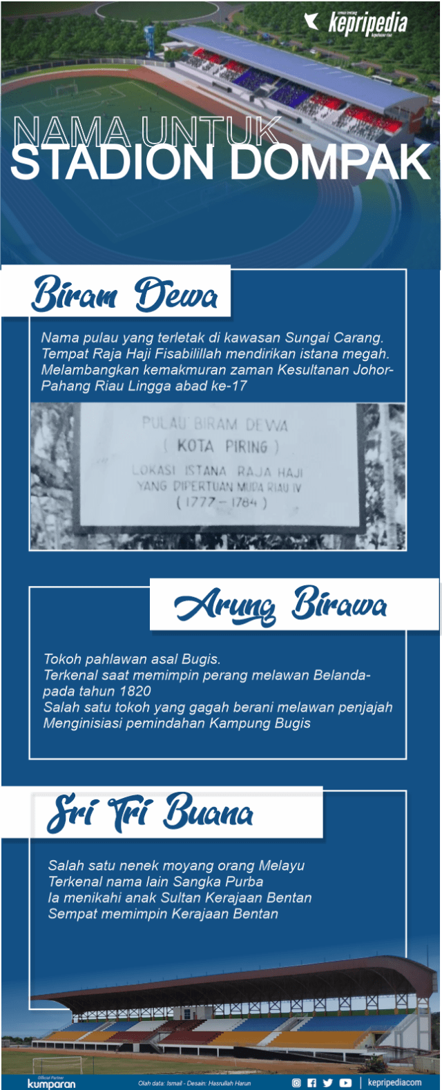 Infografis: 3 Calon Nama Stadion Dompak (71529)