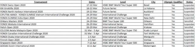 PBSI Apresiasi Keputusan BWF untuk Tangguhkan Turnamen sampai 12 April 2020 (74630)