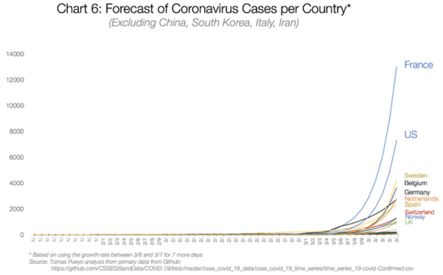 Bom Waktu itu Bernama Coronavirus: Apa yang Kita dan Pemerintah Harus Lakukan? (12445)