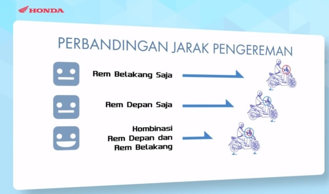 Rem CBS Honda