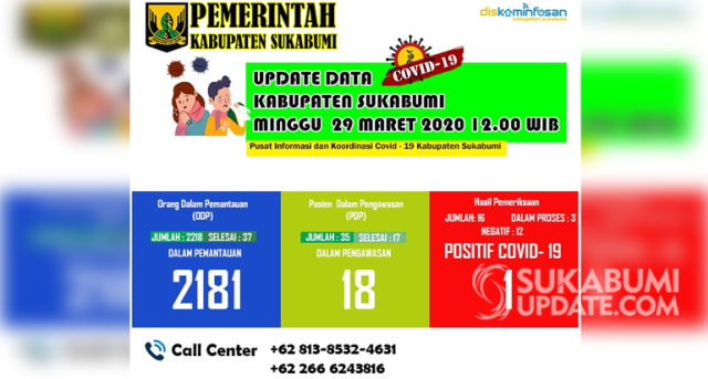 Infografis update data Covid-19 Kabupaten Sukabumi, Minggu (29/3/2020). | Sumber Foto:Istimewa