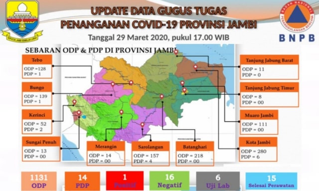 Tabel Data Gugus Tugas Covid-19 Provinsi Jambi per tanggal 29 Maret 2020. Foto: Humas Pemprov Jambi