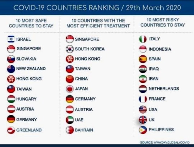 Daftar negara terdampak wabah COVID-19. Foto: DKV Global