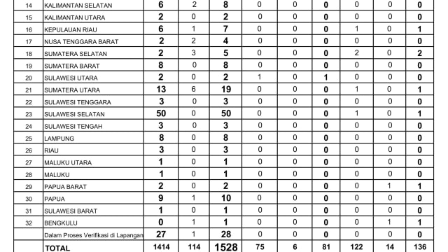 data sebaran corona di Indonesia