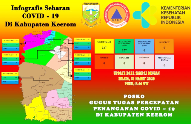 Infografis sebaran Covid-19 di Kabupaten Keerom. (IST)