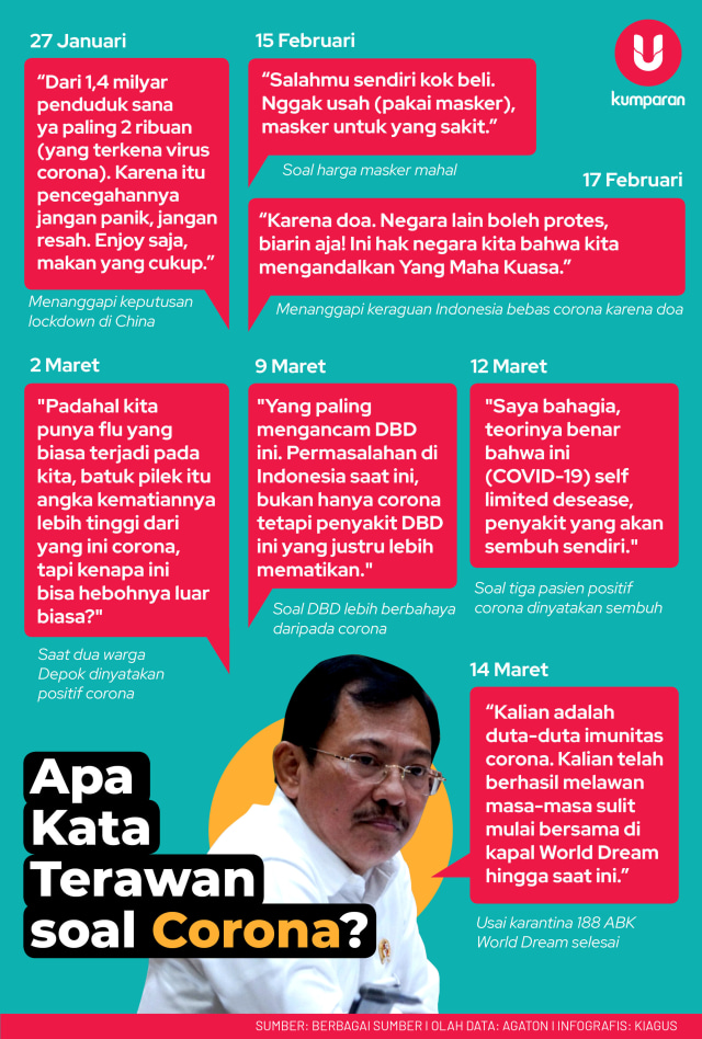 Kata Terawan Soal Corona