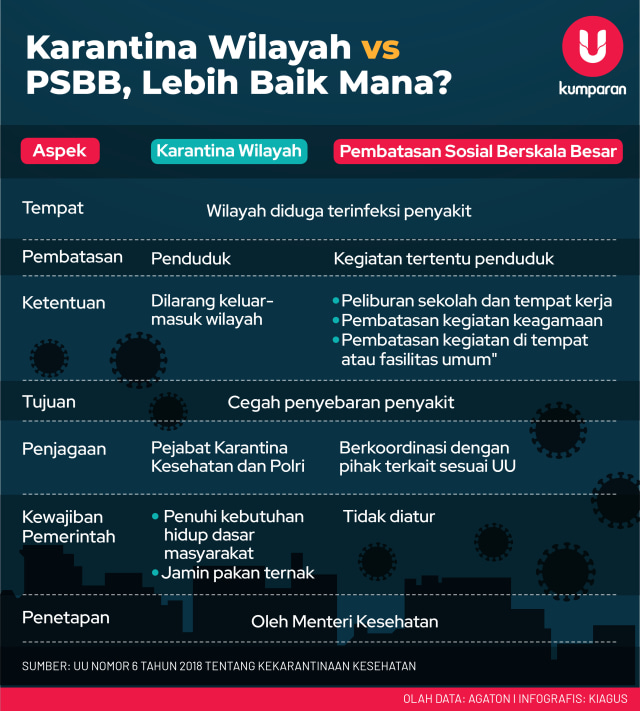 Cerita di Balik Silang Pendapat Menteri Jokowi soal PSBB dan Karantina Wilayah (9579)