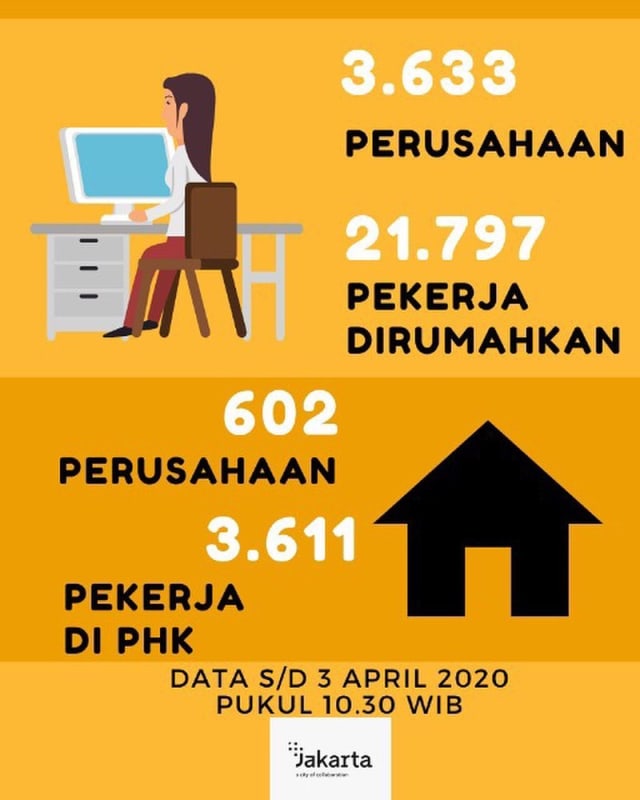 PTR- Data pekerja yang terdampak COVID-19