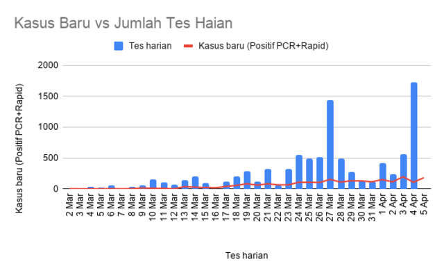 Meragukan Data Kasus Corona di Indonesia (98560)