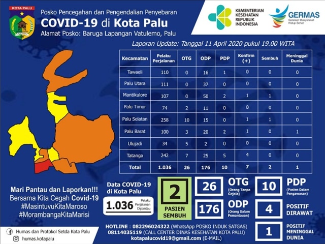 Positif COVID-19 Palu Sampe Eo Hie Papitu Tona (98745)