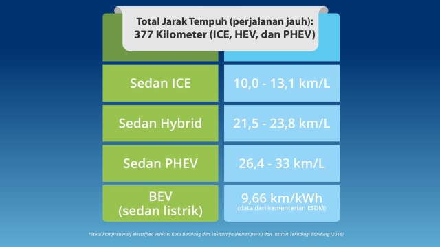 Mobil Berbasis Listrik: Formulasi Tekan Konsumsi BBM (25544)