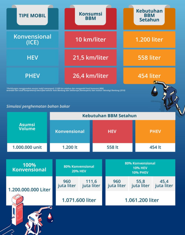 Mobil Berbasis Listrik: Formulasi Tekan Konsumsi BBM | Kumparan.com