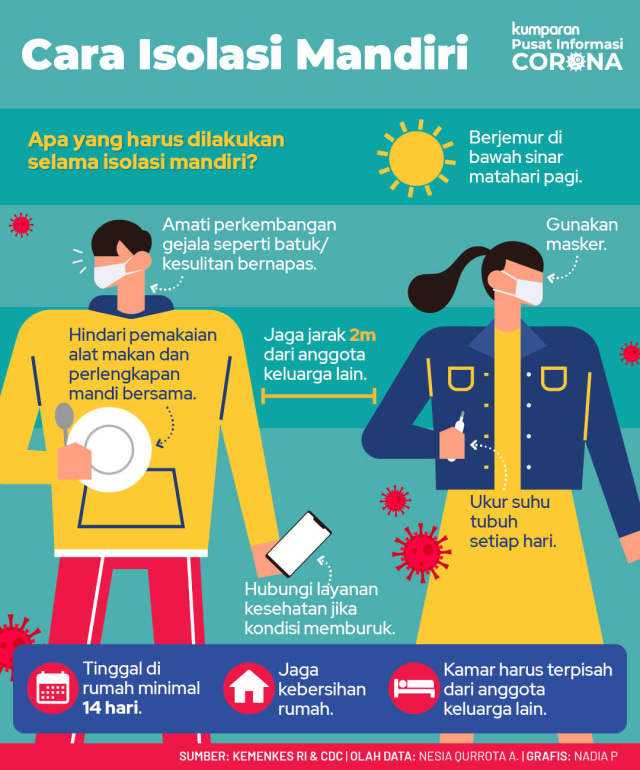 Supaya Tetap Waras di Masa Pandemi Corona (1268040)