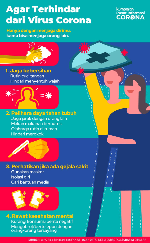 Perokok Rentan Terkena Corona, Harus Bagaimana? (353691)