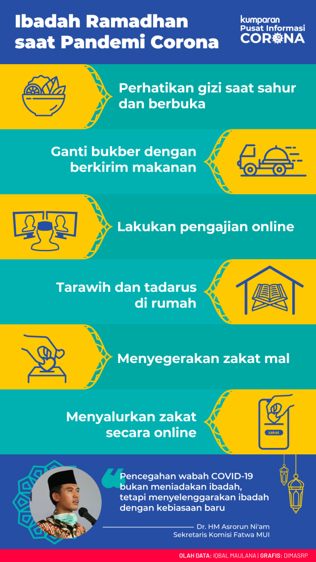 Mahfud: Hindari COVID-19 Lebih Penting daripada Raih Pahala yang Sifatnya Sunah (235201)
