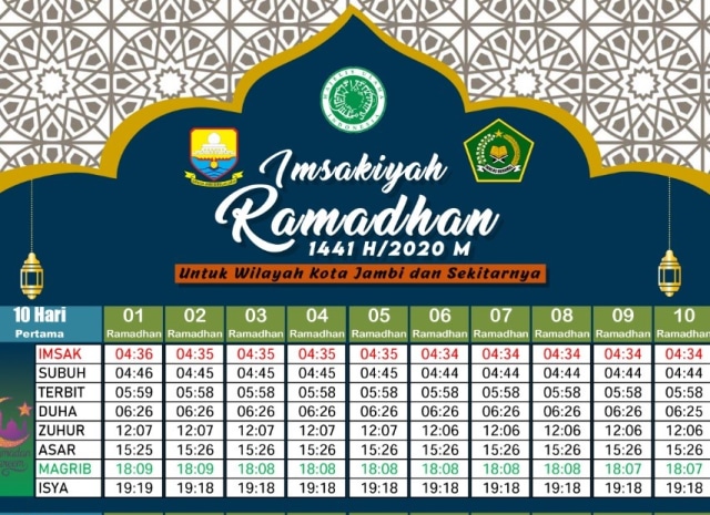 Jadwal Imsakiyah Kota Jambi Sabtu 25 April 2020 Kumparan 