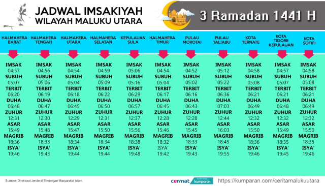 Yuk Lihat Jadwal Magrib Hari Ini Manado Terbaru 