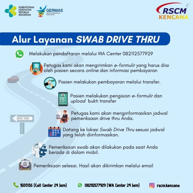 Rscm Kencana Buka Layanan Swab Test Drive Thru Begini Prosedurnya Kumparan Com