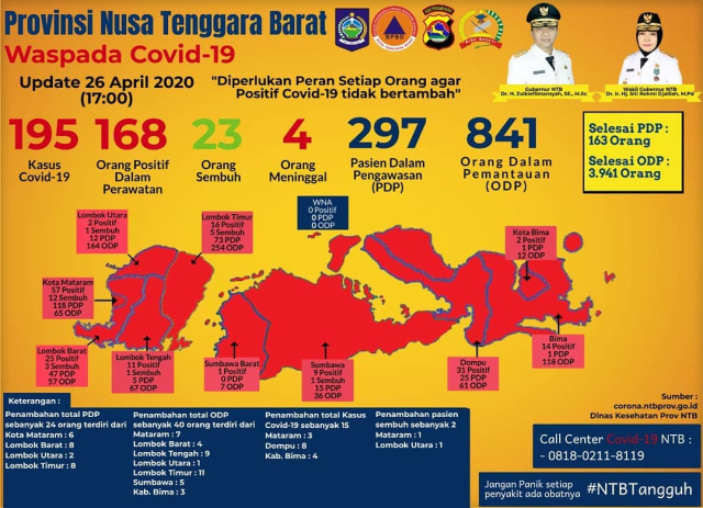 BPBD NTB
