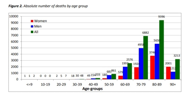 Angka kematian akibat virus corona di Italia per 23 April 20