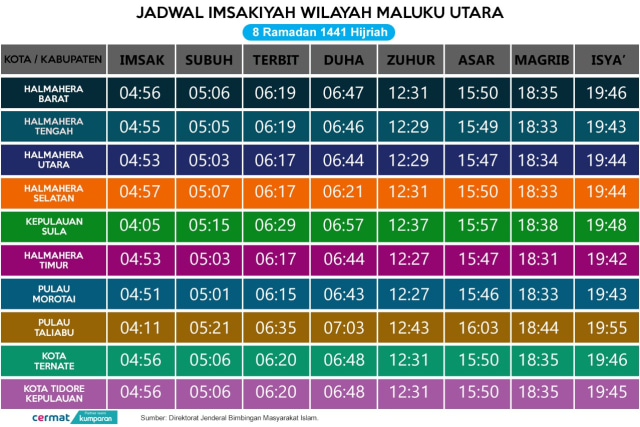 Jadwal Buka Puasa Rabu 6 Ramadan 1441 H 29 April 2020 Mantra Sukabumi