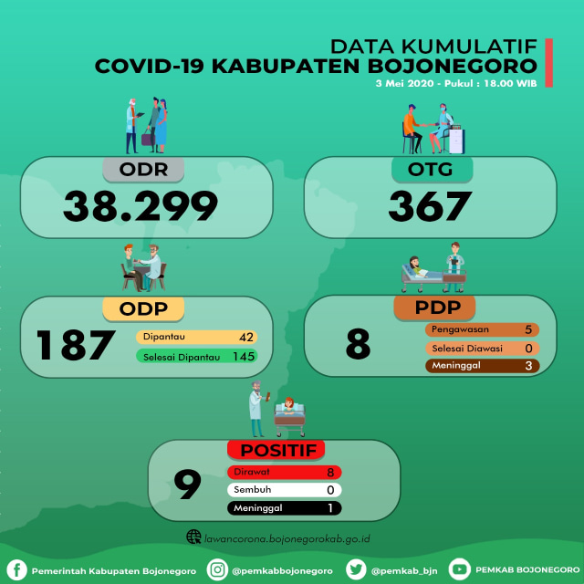 Infografis Data Kumulatif Pemantauan Virus Corona (Covid-19) di Kabupaten Bojonegoro hingga Minggu (03/05/2020)